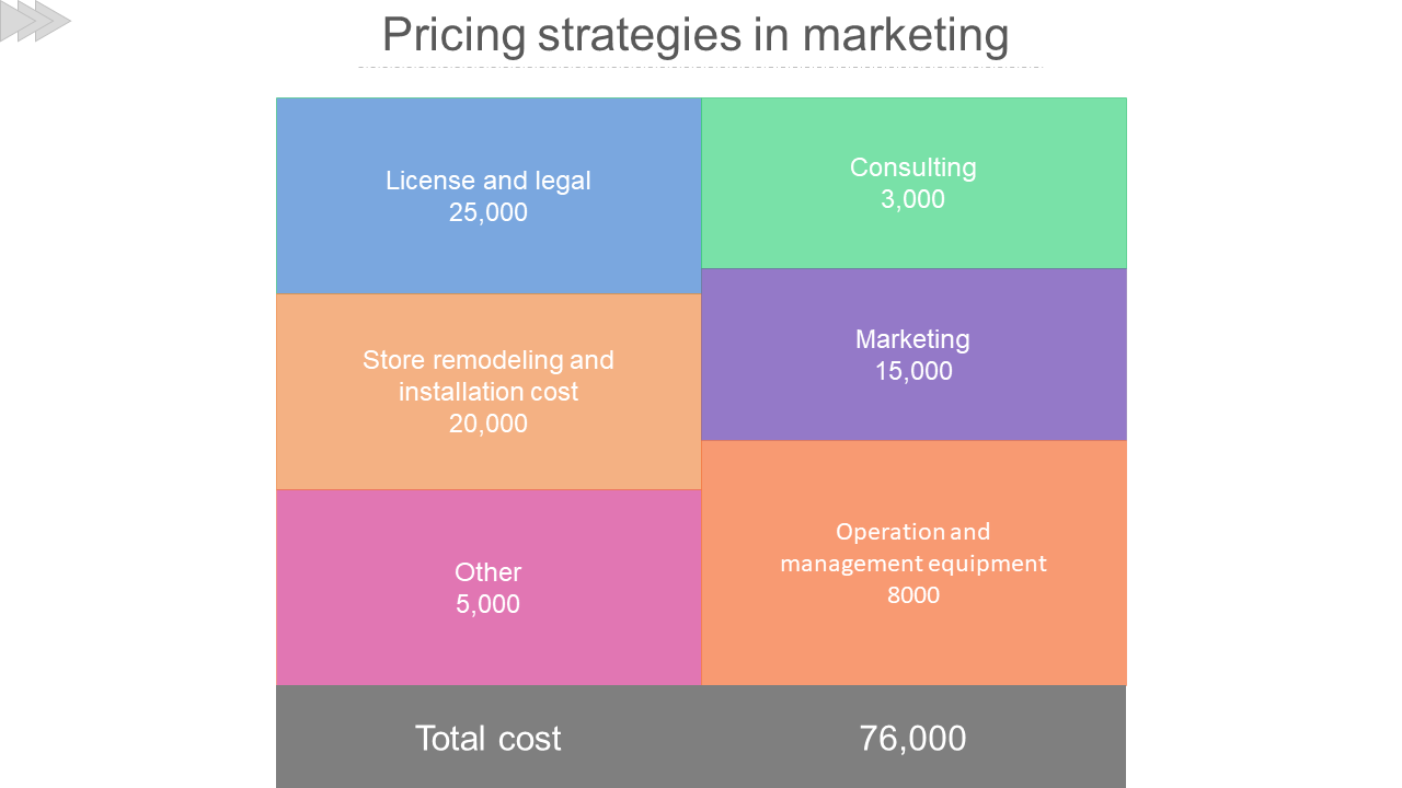 pricing strategies in marketing